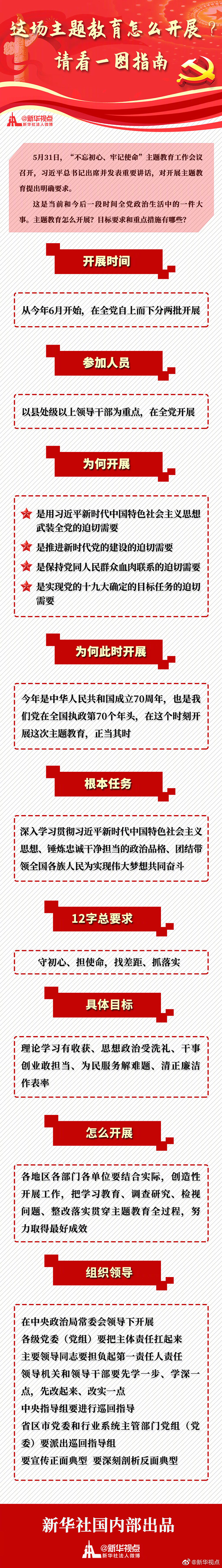 @(chng)}ô_(ki)չՈ(qng)һDָ
